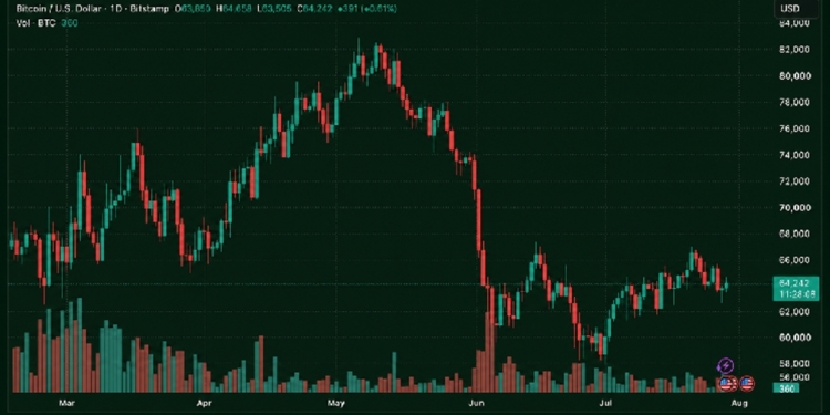 El Bitcoin resurge antes de la decisión de la Fed: ¿Podría una subida del 30% estar a la vista? 1 El Bitcoin resurge antes de la decisión de la Fed: ¿Podría una subida del 30% estar a la vista?