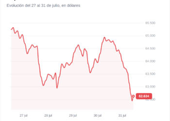 ¿Está Bitcoin en camino a los 61.000 dólares? La caída que todos esperaban sigue su curso. 4 ¿Está Bitcoin en camino a los 61.000 dólares? La caída que todos esperaban sigue su curso.
