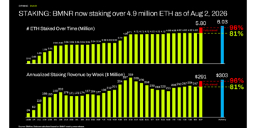 Bitmine Immersion Technologies desvela una impresionante cifra: ¡sus reservas de ETH superan los 5,8 millones de tokens!