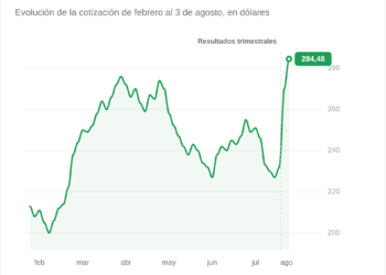 Amazon alcanza los 3 billones de dólares gracias a su impresionante avance en inteligencia artificial. 4 Amazon alcanza los 3 billones de dólares gracias a su impresionante avance en inteligencia artificial.