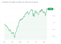 El S&P 500 se acerca a sus cimas históricas gracias a las expectativas sobre Irán. 4 El S&P 500 se acerca a sus cimas históricas gracias a las expectativas sobre Irán.