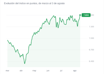 El S&P 500 se acerca a sus cimas históricas gracias a las expectativas sobre Irán. 6 El S&P 500 se acerca a sus cimas históricas gracias a las expectativas sobre Irán.