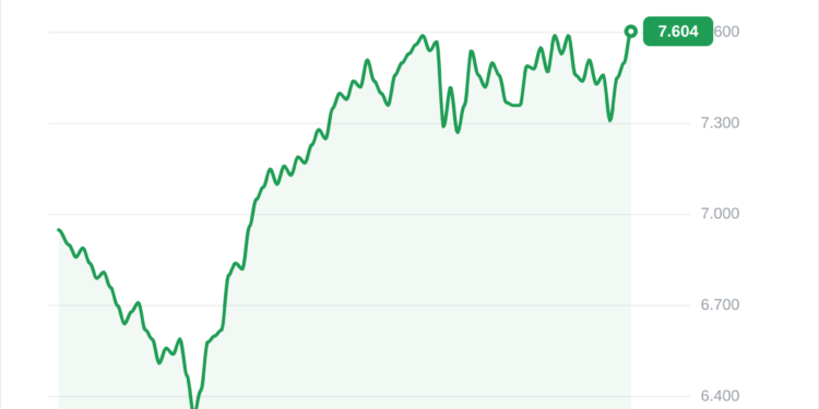 El S&P 500 se acerca a sus cimas históricas gracias a las expectativas sobre Irán.