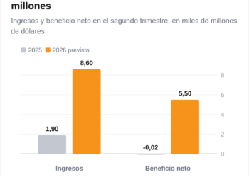 El asombroso ascenso del 500% en las acciones de SanDisk: ¿Superará la prueba definitiva esta noche? 4 El asombroso ascenso del 500% en las acciones de SanDisk: ¿Superará la prueba definitiva esta noche?