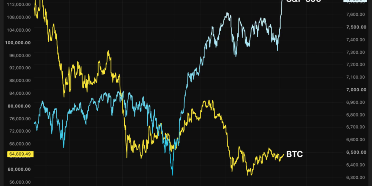El S&P 500 suma 2 billones de dólares: ¿qué frena a Bitcoin en este rally? 1 El S&P 500 suma 2 billones de dólares: ¿qué frena a Bitcoin en este rally?