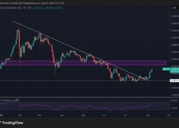Oro y plata se disparan: ¿qué les depara esta sorprendente racha? 5 Oro y plata se disparan: ¿qué les depara esta sorprendente racha?