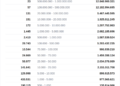 Descubre cuántos XRP te posicionan entre los grandes inversores del mercado 10 Descubre cuántos XRP te posicionan entre los grandes inversores del mercado