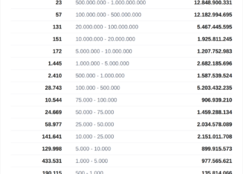 Descubre cuántos XRP te posicionan entre los grandes inversores del mercado 4 Descubre cuántos XRP te posicionan entre los grandes inversores del mercado