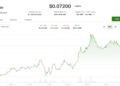 Dogecoin y BNB se disparan mientras Bitcoin se acerca a los $63,700 en caída libre 10 Dogecoin y BNB se disparan mientras Bitcoin se acerca a los $63,700 en caída libre