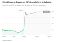 CoreWeave sorprende al mercado con un espectacular aumento del 15% en sus acciones tras presentar resultados trimestrales sólidos.