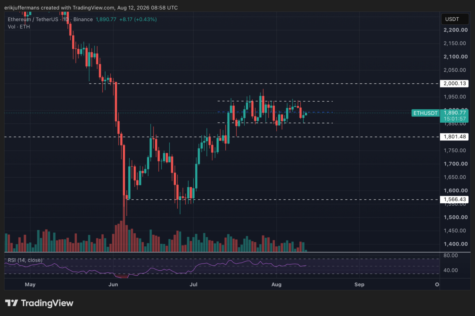 Ethereum al borde de un cambio trascendental: ¿será esta tarde decisiva?