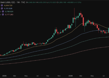 Peter Schiff sugiere deshacerse de Bitcoin y Ethereum ante el resurgimiento del oro