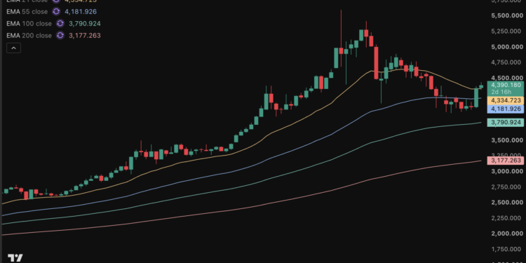 Peter Schiff sugiere deshacerse de Bitcoin y Ethereum ante el resurgimiento del oro