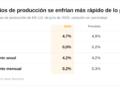 El impacto de la inflación en EE. UU.: el bitcoin alcanza nuevas alturas.