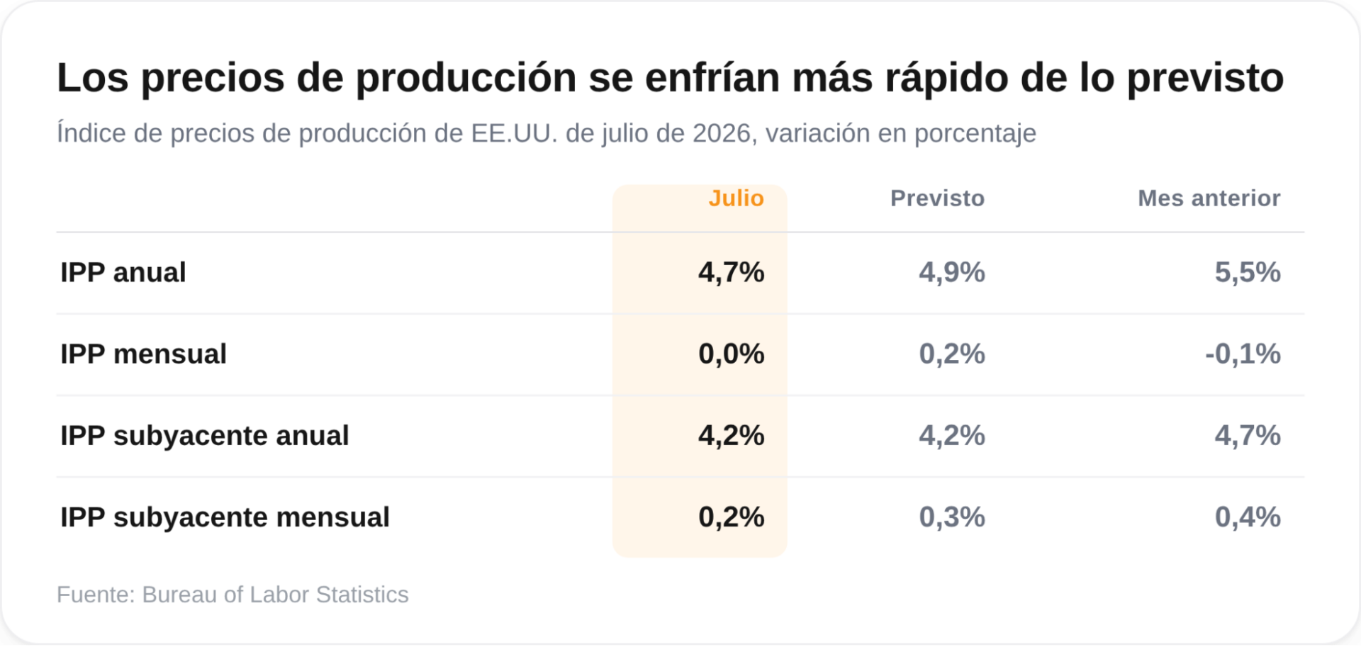El impacto de la inflación en EE. UU.: el bitcoin alcanza nuevas alturas.