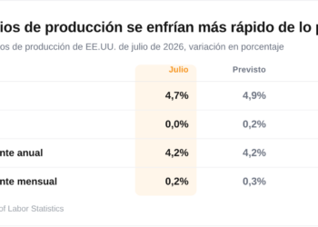 El impacto de la inflación en EE. UU.: el bitcoin alcanza nuevas alturas.