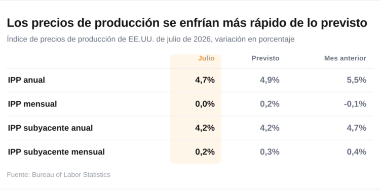 El impacto de la inflación en EE. UU.: el bitcoin alcanza nuevas alturas.