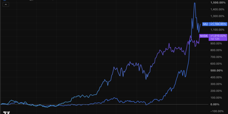 Burry lanza una advertencia: la inquietante calma de Wall Street despierta sospechas. 1 Burry lanza una advertencia: la inquietante calma de Wall Street despierta sospechas.