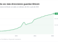 ¿Por qué más personas se rinden ante Bitcoin? Descubre las claves de su creciente popularidad. 2 ¿Por qué más personas se rinden ante Bitcoin? Descubre las claves de su creciente popularidad.