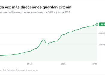 ¿Por qué más personas se rinden ante Bitcoin? Descubre las claves de su creciente popularidad. 4 ¿Por qué más personas se rinden ante Bitcoin? Descubre las claves de su creciente popularidad.