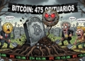 Bitcoin: 21 muertes en 2026 y aún sigue vivo, ¿qué lo mantiene en pie?