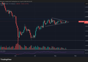 Ethereum en calma, pero un experto de Newsbit anticipa un cambio sorprendente en su trayectoria. 4 Ethereum en calma, pero un experto de Newsbit anticipa un cambio sorprendente en su trayectoria.