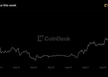 Bitcoin resiste sobre los 64.000 dólares mientras el desplome de los bonos dispara los rendimientos a máximos históricos 4 Bitcoin resiste sobre los 64.000 dólares mientras el desplome de los bonos dispara los rendimientos a máximos históricos