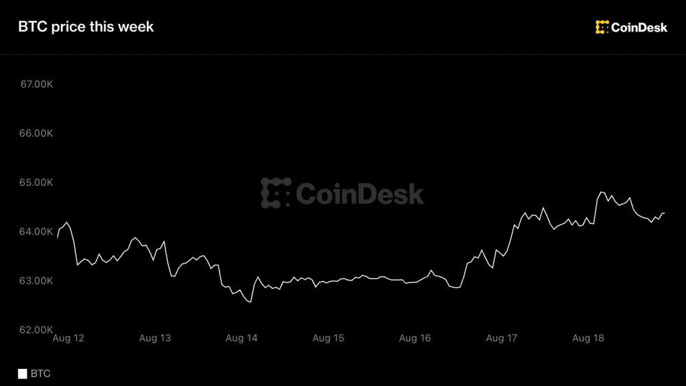 Bitcoin resiste sobre los 64.000 dólares mientras el desplome de los bonos dispara los rendimientos a máximos históricos 1 Bitcoin resiste sobre los 64.000 dólares mientras el desplome de los bonos dispara los rendimientos a máximos históricos