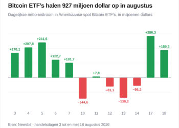 Los ETF de Bitcoin aceleran la marcha y atraen casi 500 millones de dólares en solo 48 horas