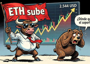 Ethereum supera los 2.500 dólares y enciende la nueva ofensiva alcista del mercado cripto