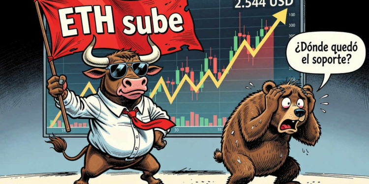 Ethereum supera los 2.500 dólares y enciende la nueva ofensiva alcista del mercado cripto 1 Ethereum supera los 2.500 dólares y enciende la nueva ofensiva alcista del mercado cripto