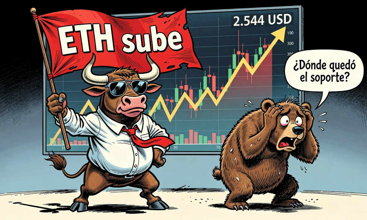 Ethereum supera los 2.500 dólares y enciende la nueva ofensiva alcista del mercado cripto 1 Ethereum supera los 2.500 dólares y enciende la nueva ofensiva alcista del mercado cripto