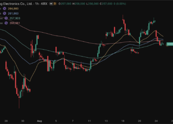 Asia se tiñe de rojo y dispara las alarmas: Samsung y Alibaba se hunden en bolsa 4 Asia se tiñe de rojo y dispara las alarmas: Samsung y Alibaba se hunden en bolsa