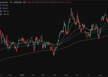 Los futuros del S&P 500 se frenan ante la cita que puede marcar el rumbo del mercado: Nvidia 4 Los futuros del S&P 500 se frenan ante la cita que puede marcar el rumbo del mercado: Nvidia