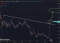XRP se juega su futuro en los 1,40 dólares: mantener ese nivel podría abrirle el camino hacia los 1,80 dólares 2 XRP se juega su futuro en los 1,40 dólares: mantener ese nivel podría abrirle el camino hacia los 1,80 dólares