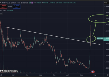 XRP se juega su futuro en los 1,40 dólares: mantener ese nivel podría abrirle el camino hacia los 1,80 dólares 4 XRP se juega su futuro en los 1,40 dólares: mantener ese nivel podría abrirle el camino hacia los 1,80 dólares
