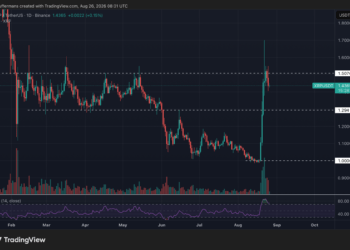 Juffermans prevé más correcciones para XRP y Solana a corto plazo