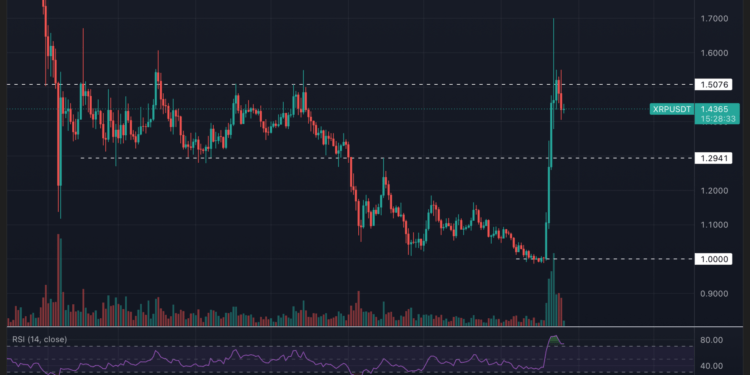 Juffermans prevé más correcciones para XRP y Solana a corto plazo