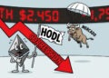 Ethereum cae 1,75% y cotiza cerca de los USD 2.450