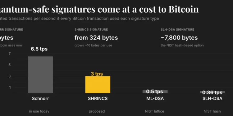SHRINCS, propuesta de Blockstream contra el riesgo cuántico en Bitcoin