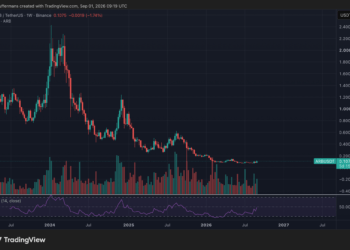 ARB y UNI se disparan impulsados por el crecimiento de Robinhood Chain