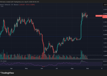 Ethereum consolida sobre 2.400 dólares y mira a 2.800