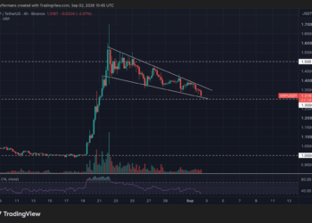 XRP se acerca al soporte clave de 1,30 dólares, según Newsbit 4 XRP se acerca al soporte clave de 1,30 dólares, según Newsbit