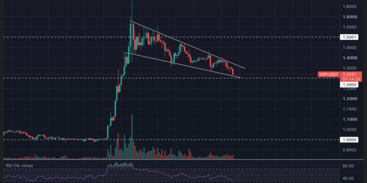XRP se acerca al soporte clave de 1,30 dólares, según Newsbit