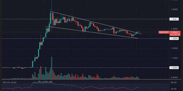 XRP supera a Bitcoin en negociación en Bitvavo y ARB destaca