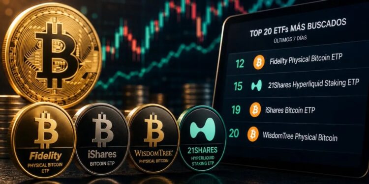 Tres ETPs de Bitcoin vuelven al top 20 de ETFs más buscados