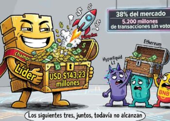 Solana concentró el 38,1% de los ingresos blockchain en agosto 4 Solana concentró el 38,1% de los ingresos blockchain en agosto
