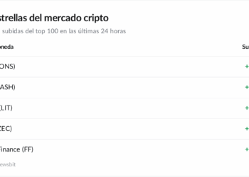 Bitcoin cae un 2,6% y XRP y Solana pierden casi un 4%