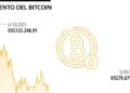 Las empresas irrumpen como nuevas ballenas del bitcoin