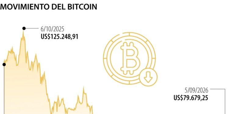 Las empresas irrumpen como nuevas ballenas del bitcoin